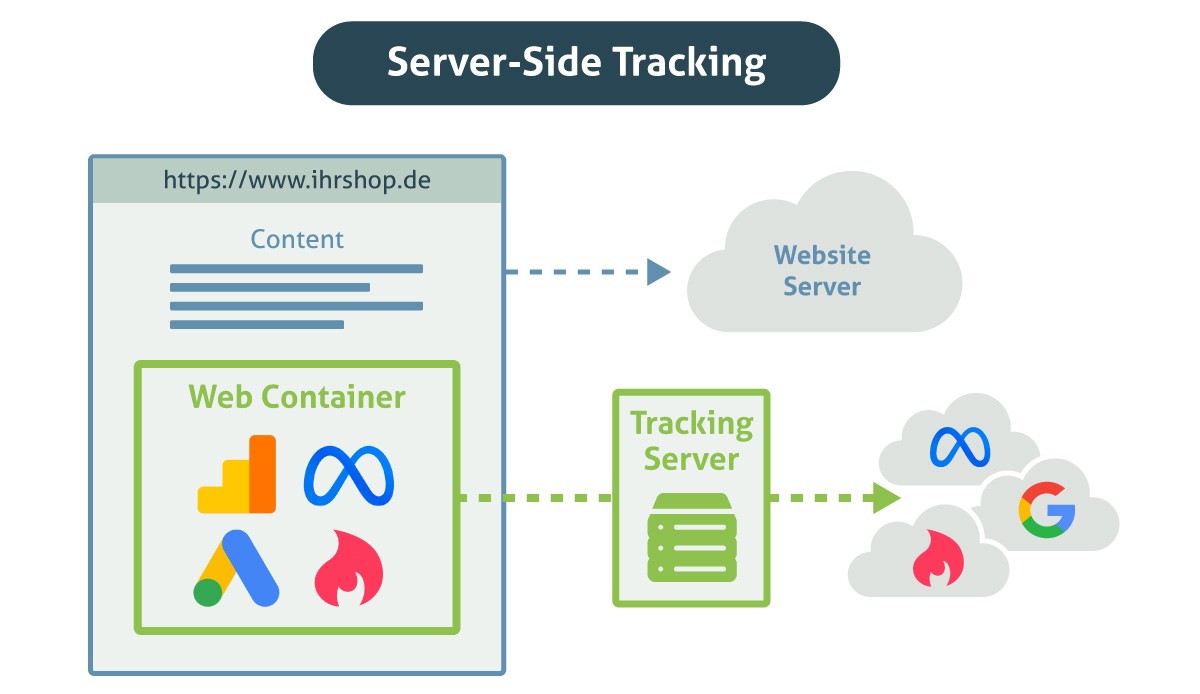 Server-Side Tracking Server-Side Tracking